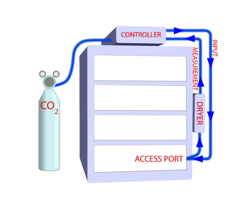 CO2-O2-Controller_450.jpg